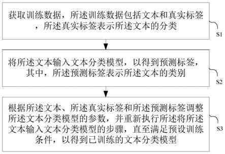 如何使用实小编进行文本生成应用的本分分类与实践指南