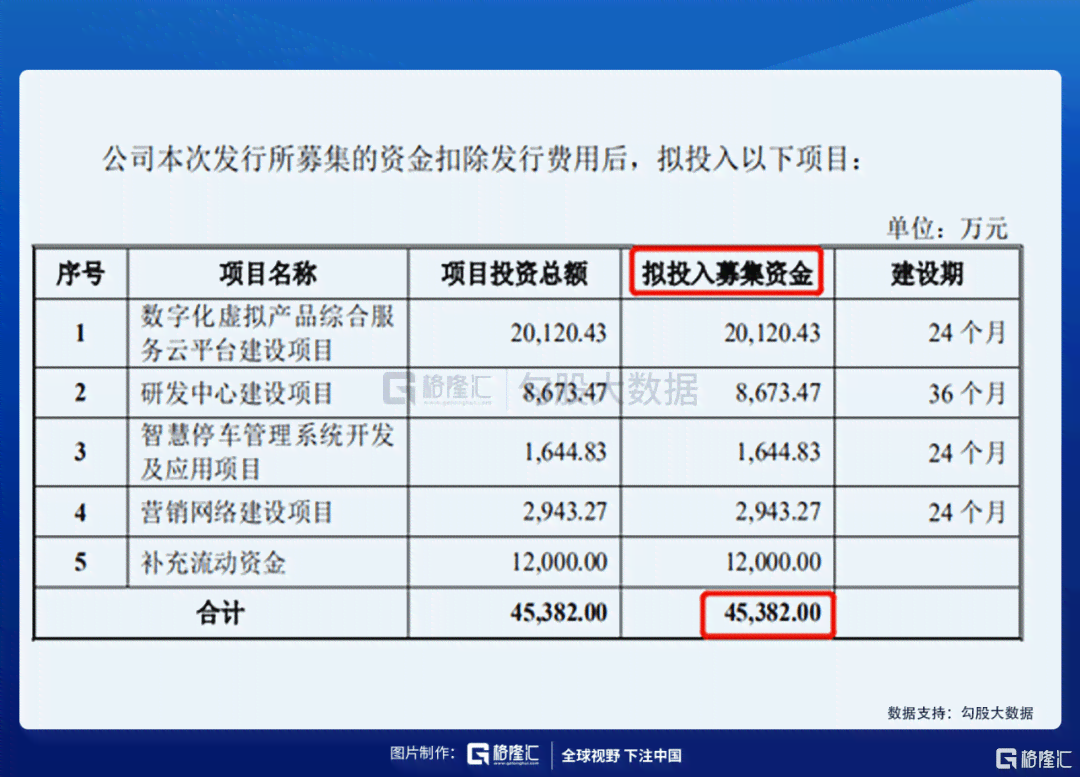 AI写作助手收费标准一览：揭秘各大平台月费详情与性价比分析