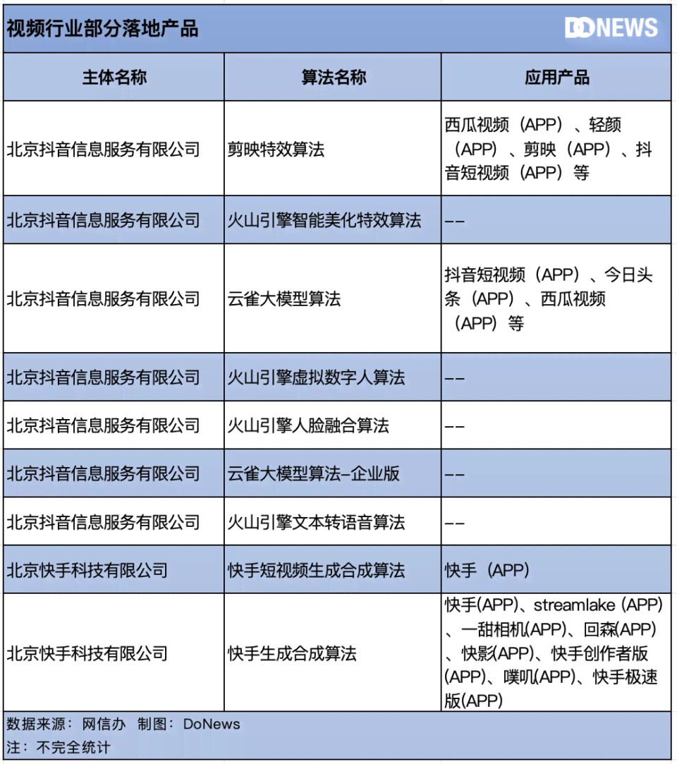 AI写作助手收费标准一览：揭秘各大平台月费详情与性价比分析