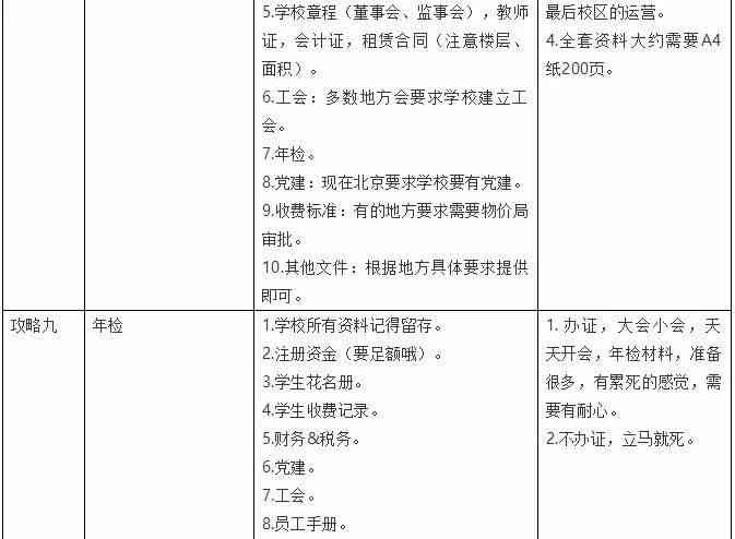 AI培训班办学可证办理指南：条件、流程与所需材料详解