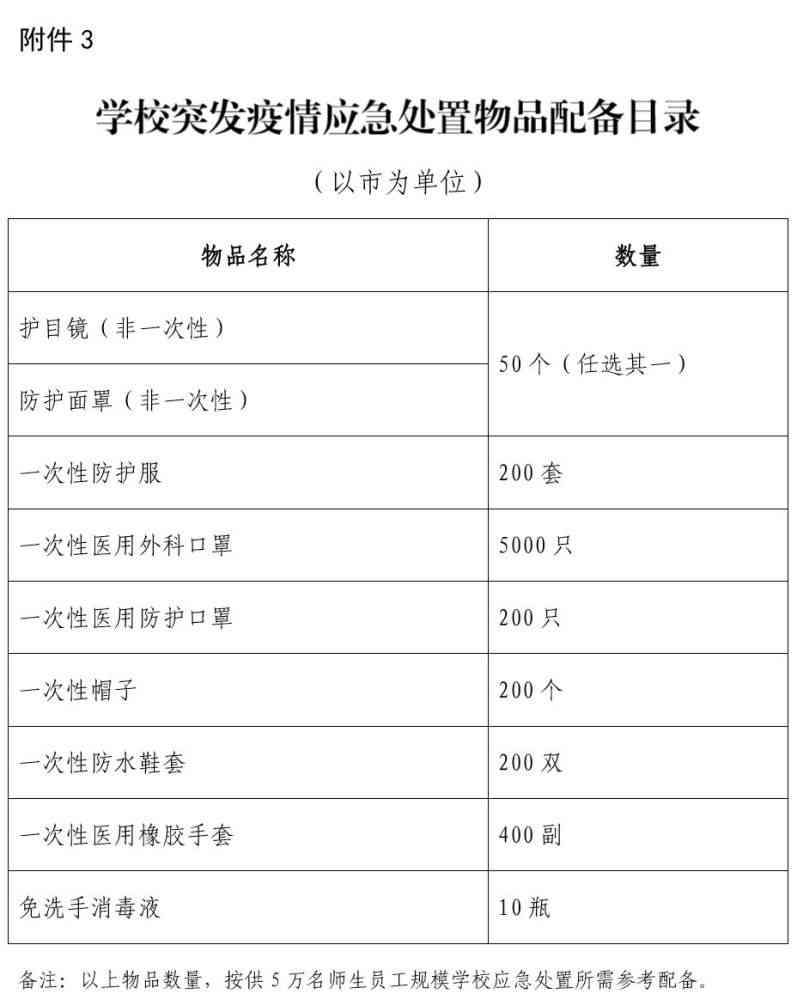 ai培训班需要办学可证吗多少钱一年月个，ai教育可费用解析