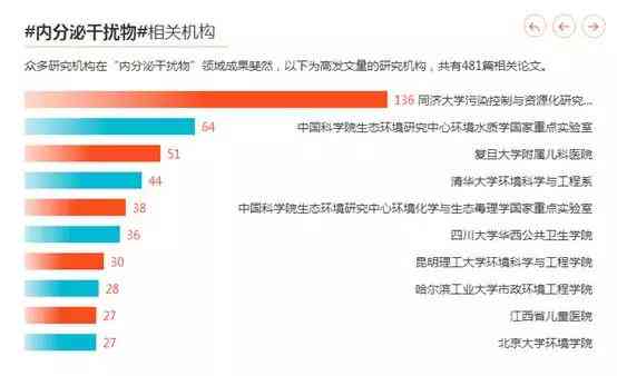 ai论文助手：百度版可信度与自动写作功能是否收费探讨