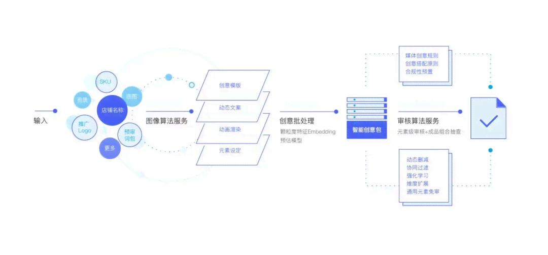 AI智能生成推文关键词与优化策略：全面覆用户搜索需求与提升内容吸引力