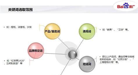 AI智能生成推文关键词与优化策略：全面覆用户搜索需求与提升内容吸引力