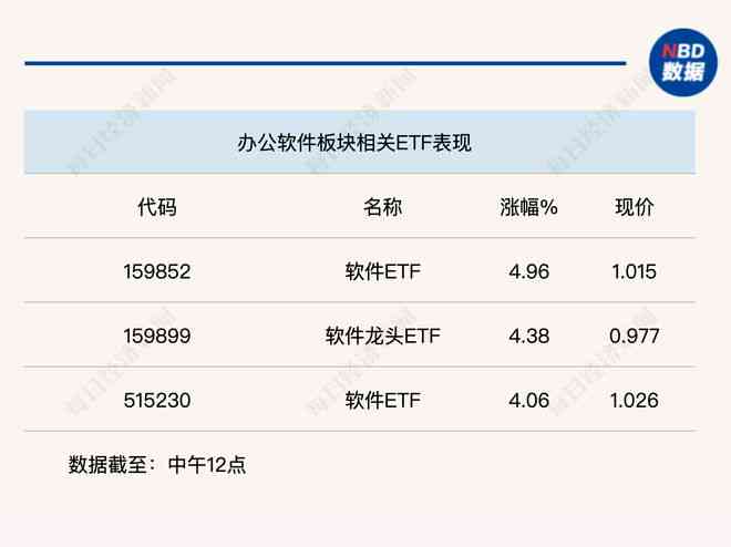 四维ai生成软件有几分可信的