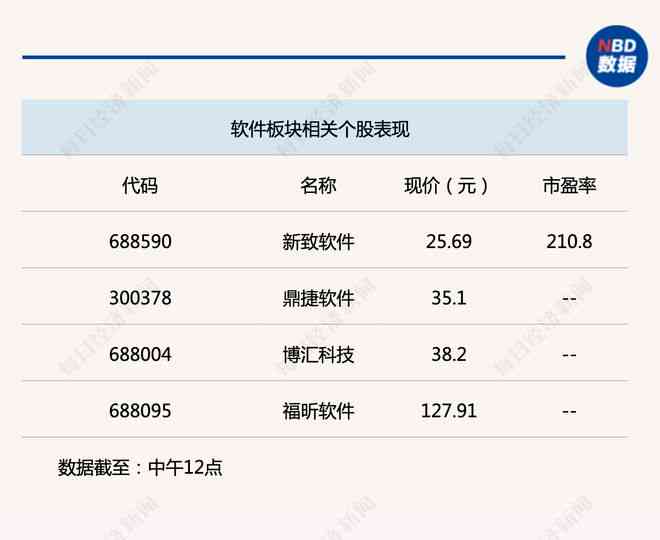 四维ai生成软件有几分可信的