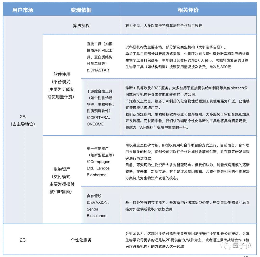 ai生成头像项目有哪些