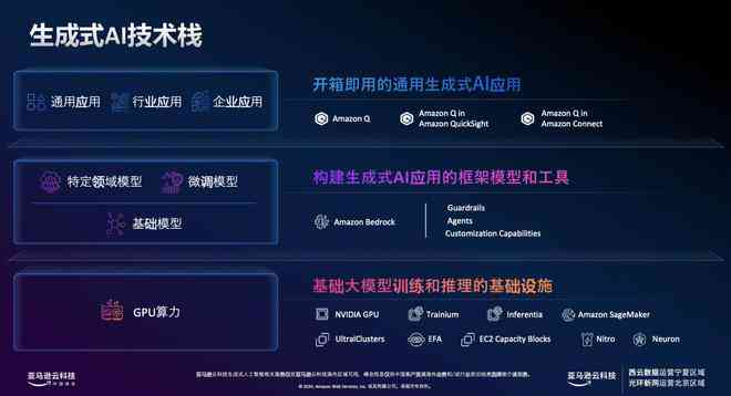 那个ai可以生成模型的软件叫什么：名称及简称探析