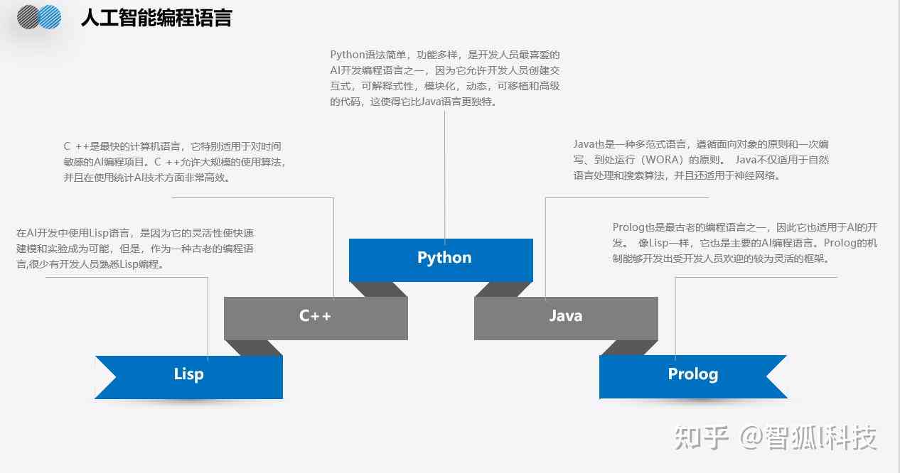 那个ai可以生成模型的软件叫什么：名称及简称探析