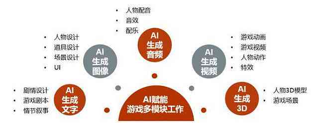 大厂已经用ai生成设计了吗：探究其背后的原因与动机