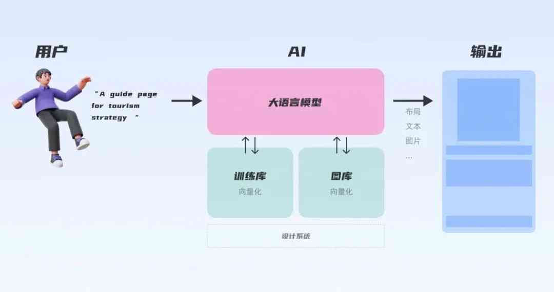 大厂已经用ai生成设计了吗：探究其背后的原因与动机