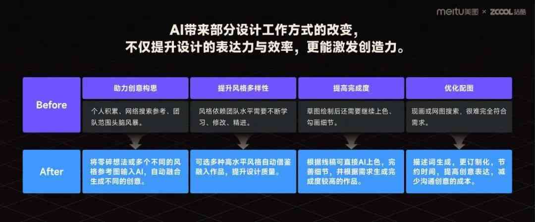 大厂已经用ai生成设计了吗：探究其背后的原因与动机