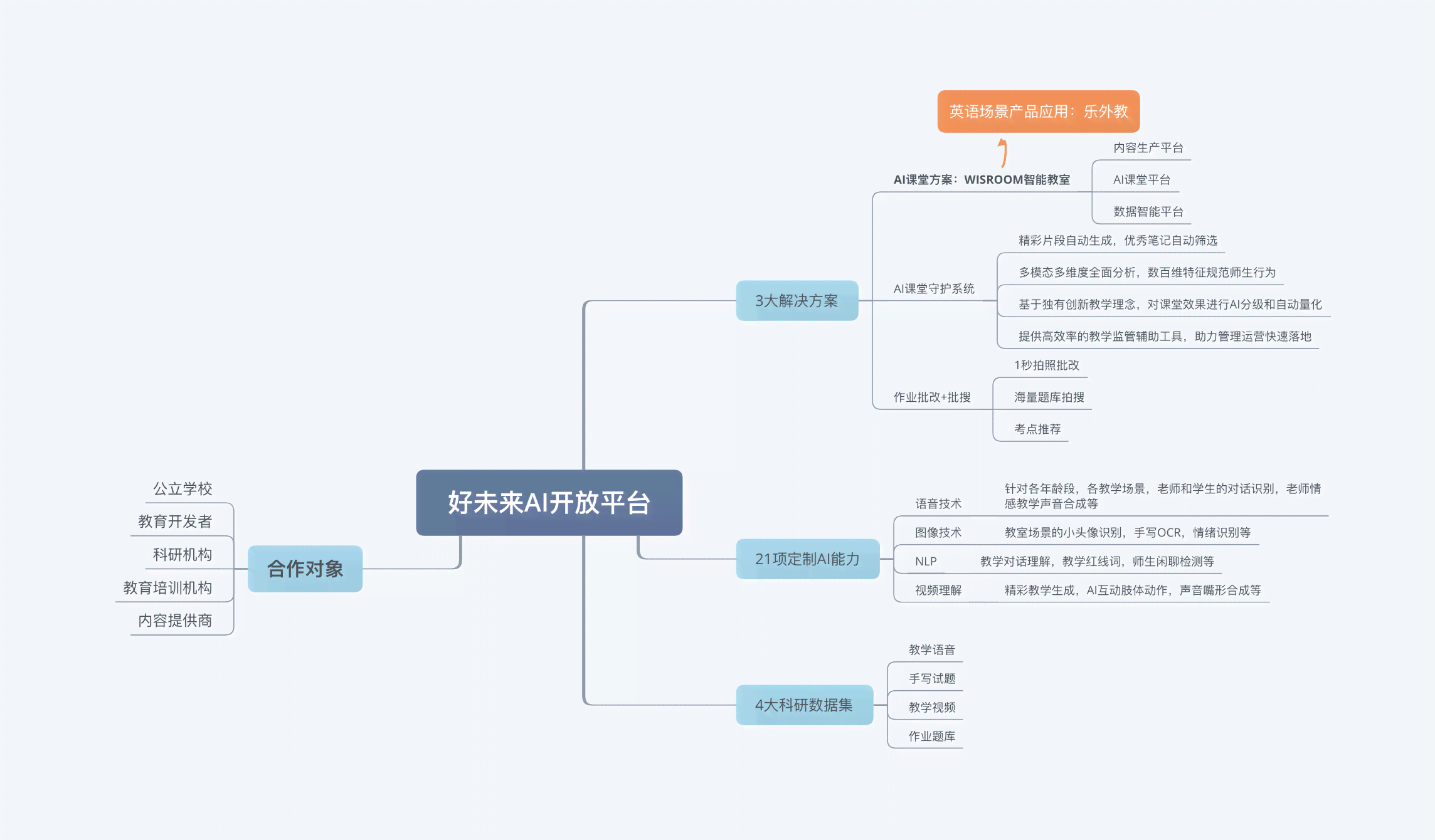 大厂已经用ai生成设计了吗：探究其背后的原因与动机