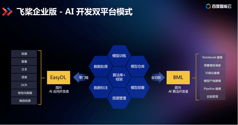 如何开发智能AI程序：编写高效智能小程序的详细步骤