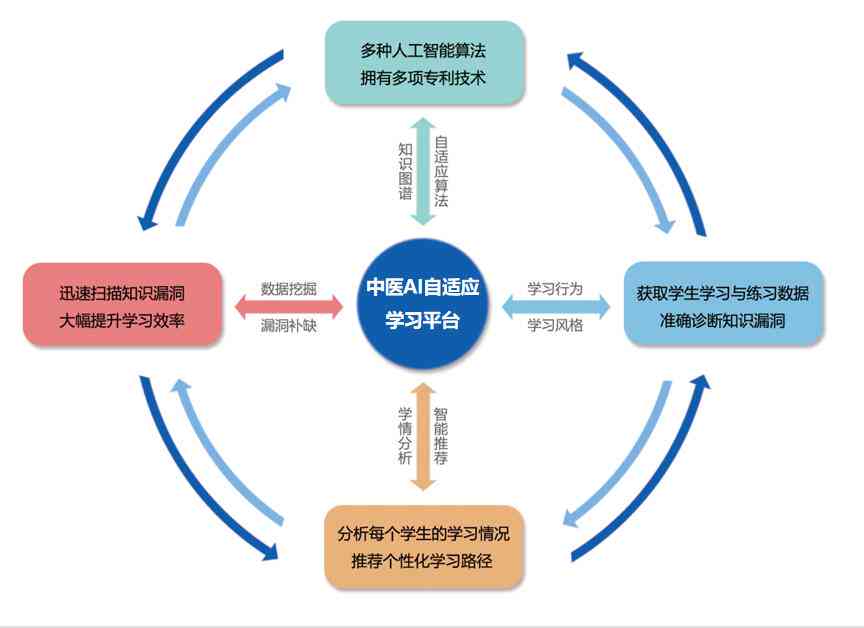 ai实践总结：课程与实训报告分析及设计实践总结500字