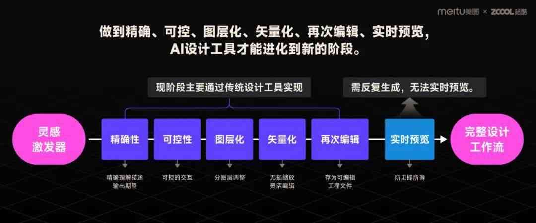 ai实践报告生成