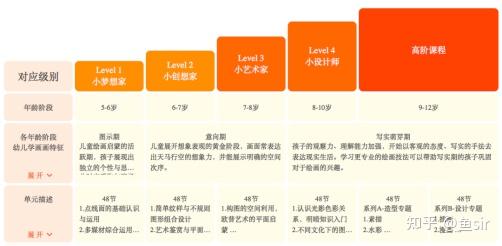 成都AI绘画培训哪家强？全面对比多家机构，助您选择学平台