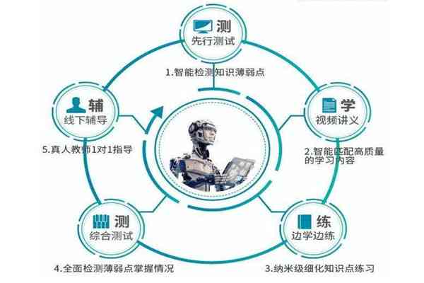 松鼠ai智适应教育收费多少及使用方法与学费标准详解