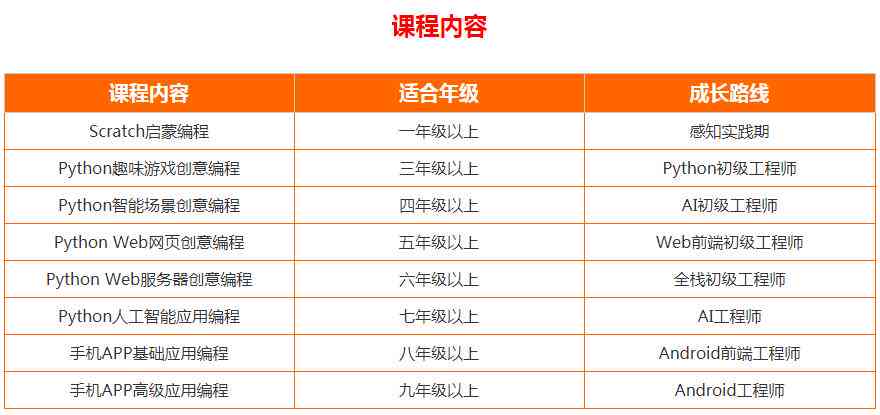 人工智能编程培训全面解析：热门AI程序员培训课程、认证与就业指南