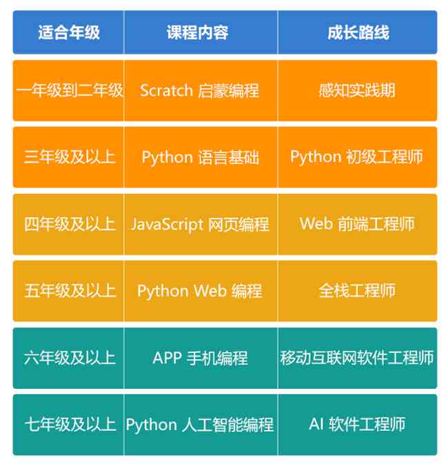 人工智能编程培训全面解析：热门AI程序员培训课程、认证与就业指南