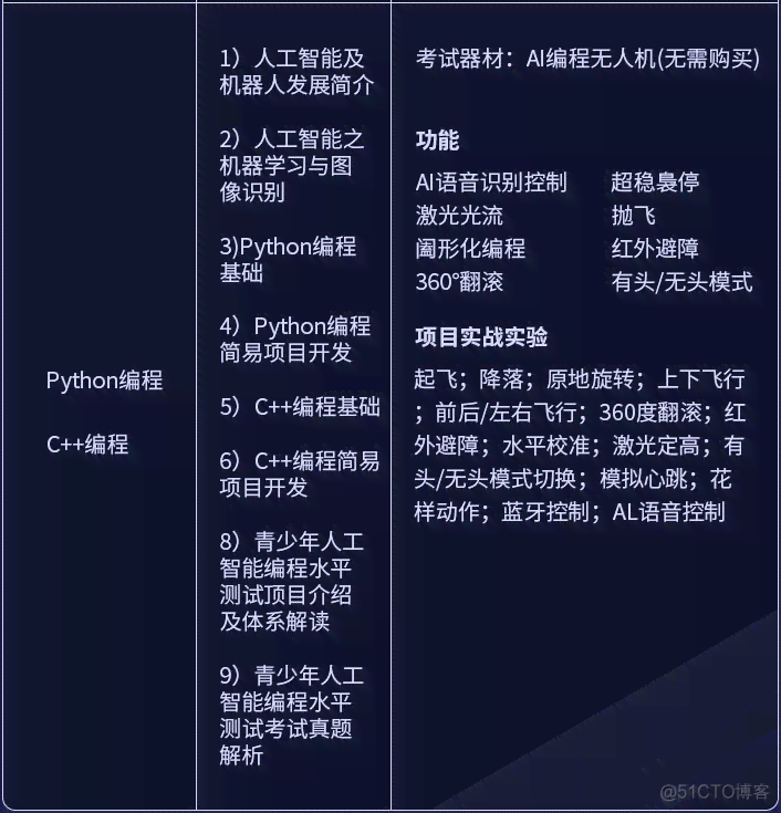 人工智能编程培训全面解析：热门AI程序员培训课程、认证与就业指南