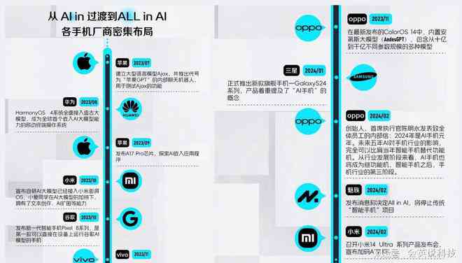 探索手机AI生成软件：最新盘点与功能详解，满足多种应用需求