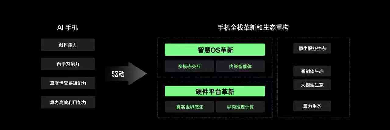 全方位AI手机应用开发指南：从零开始打造专属教程