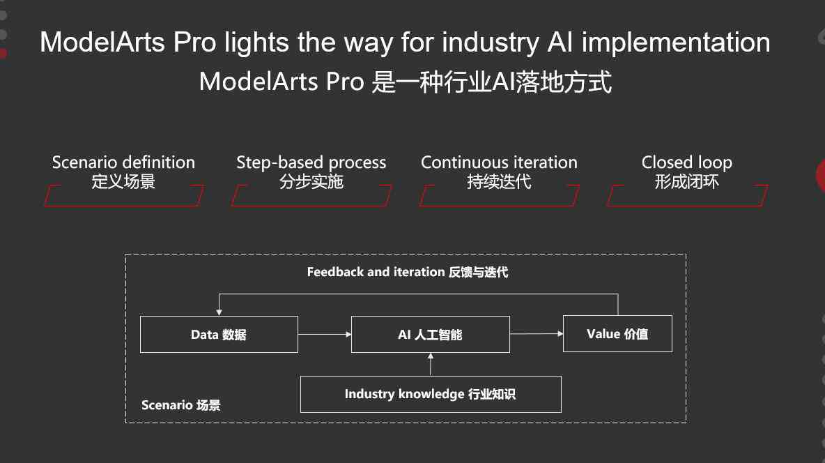 全方位AI手机应用开发指南：从零开始打造专属教程