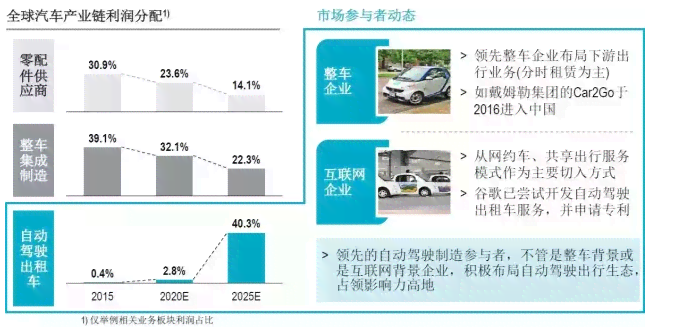 ai五维生成照片