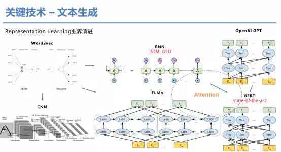 智能写作原理深度解析：AI创作背后的技术奥秘