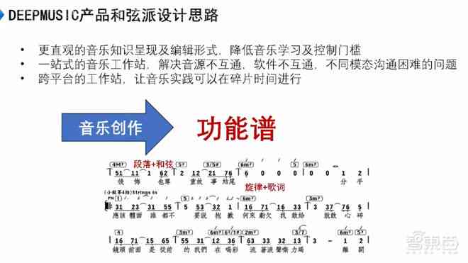 智能写作原理深度解析：AI创作背后的技术奥秘