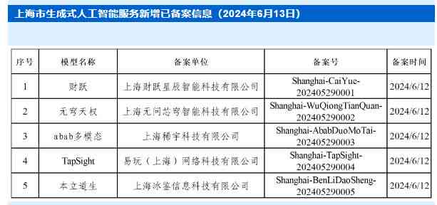 智能中医处方辅助系统：自动生成个性化治疗方案与草药配方