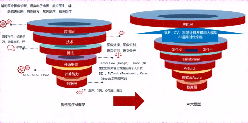 智能严禁使用：人工智能自动生成电子处方单生成器及服务