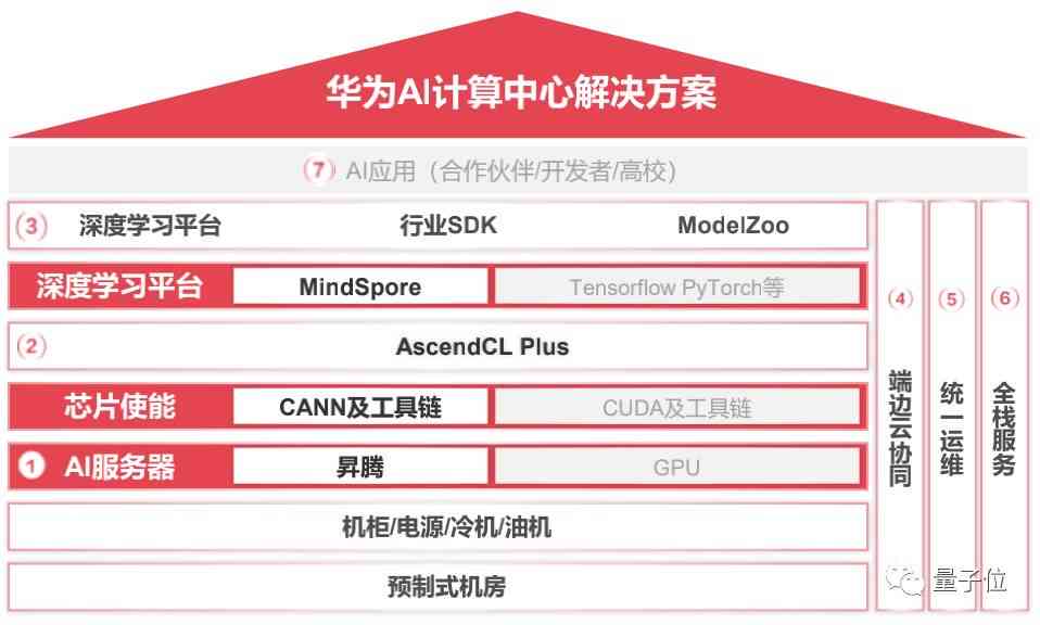 ci.ai关键词：智能识别与爱词站API整合，实现关键词爱与关键词识别功能