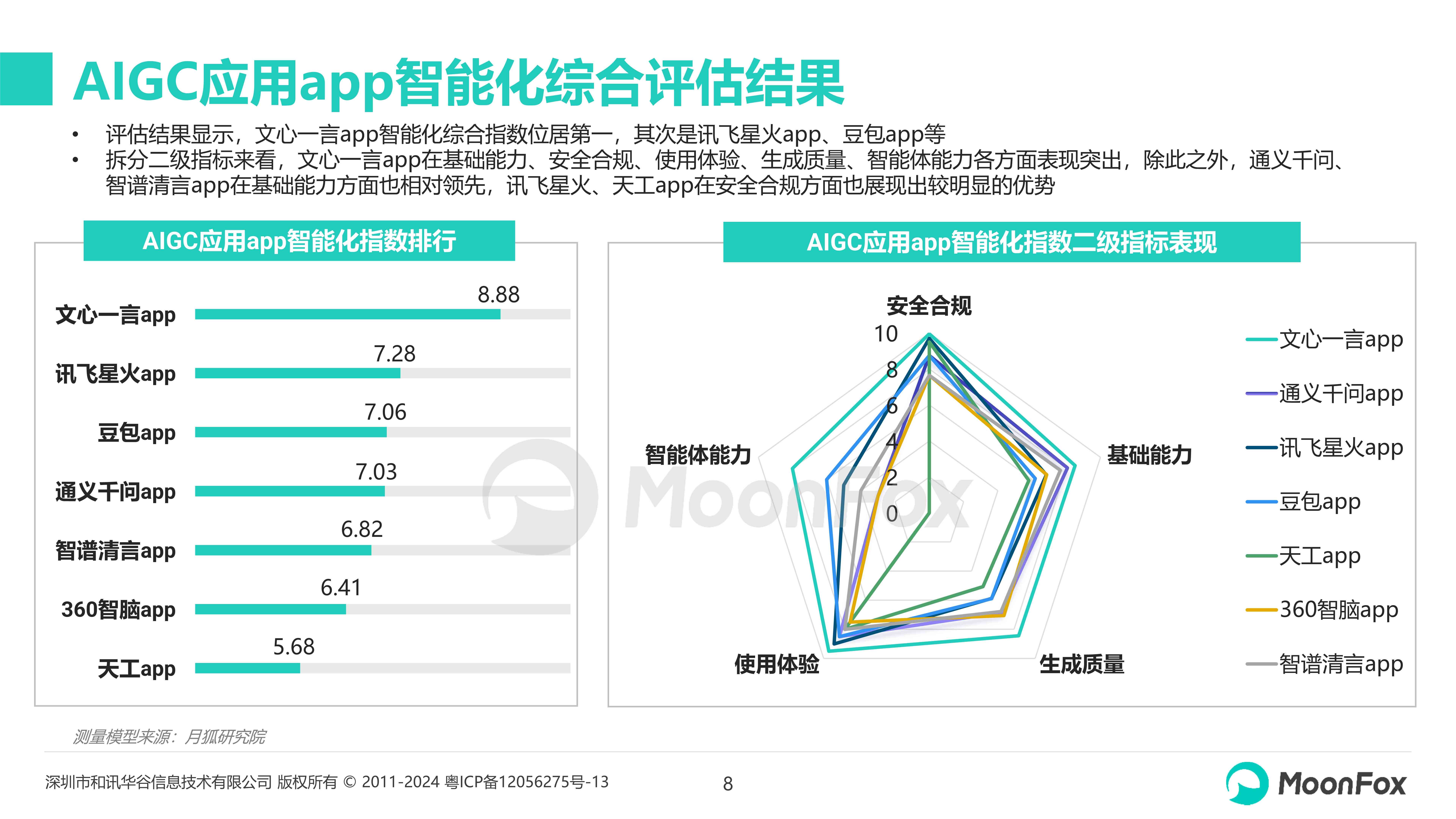 全面评测：2023年度AI智能写作软件推荐与对比分析