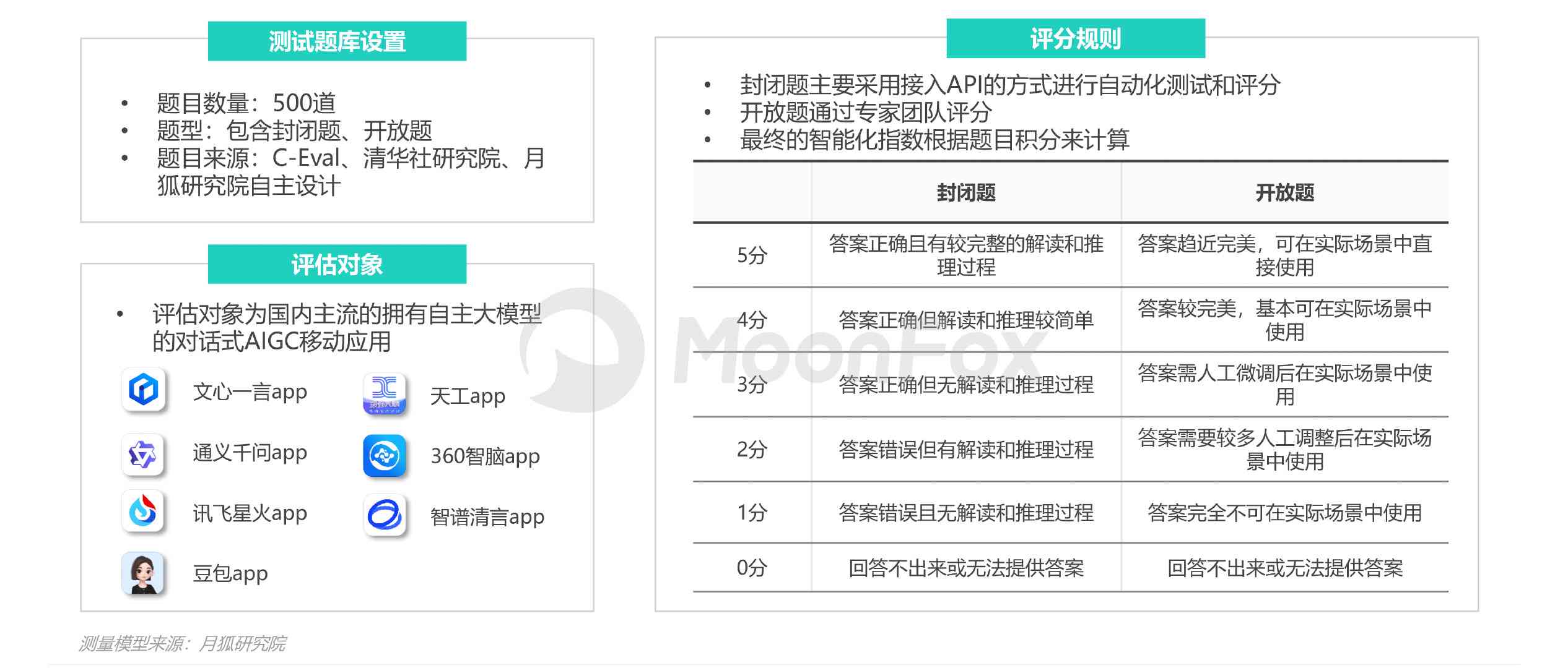 全面评测：2023年度AI智能写作软件推荐与对比分析