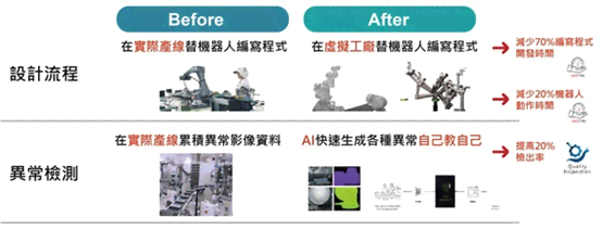 AI辅助快速生成高精度工业3D模型，全方位覆设计、制造与优化需求