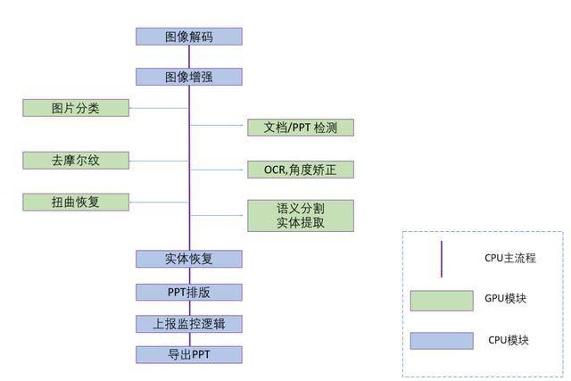 AI智能一键生成PPT：涵多样化设计、内容填充与自动排版功能