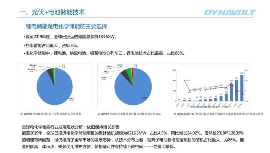 ai做成PPT：智能航母与AI证件照应用展示