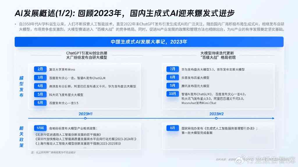 2024最新盘点：全方位推荐十大AI生成软件，满足不同创作需求