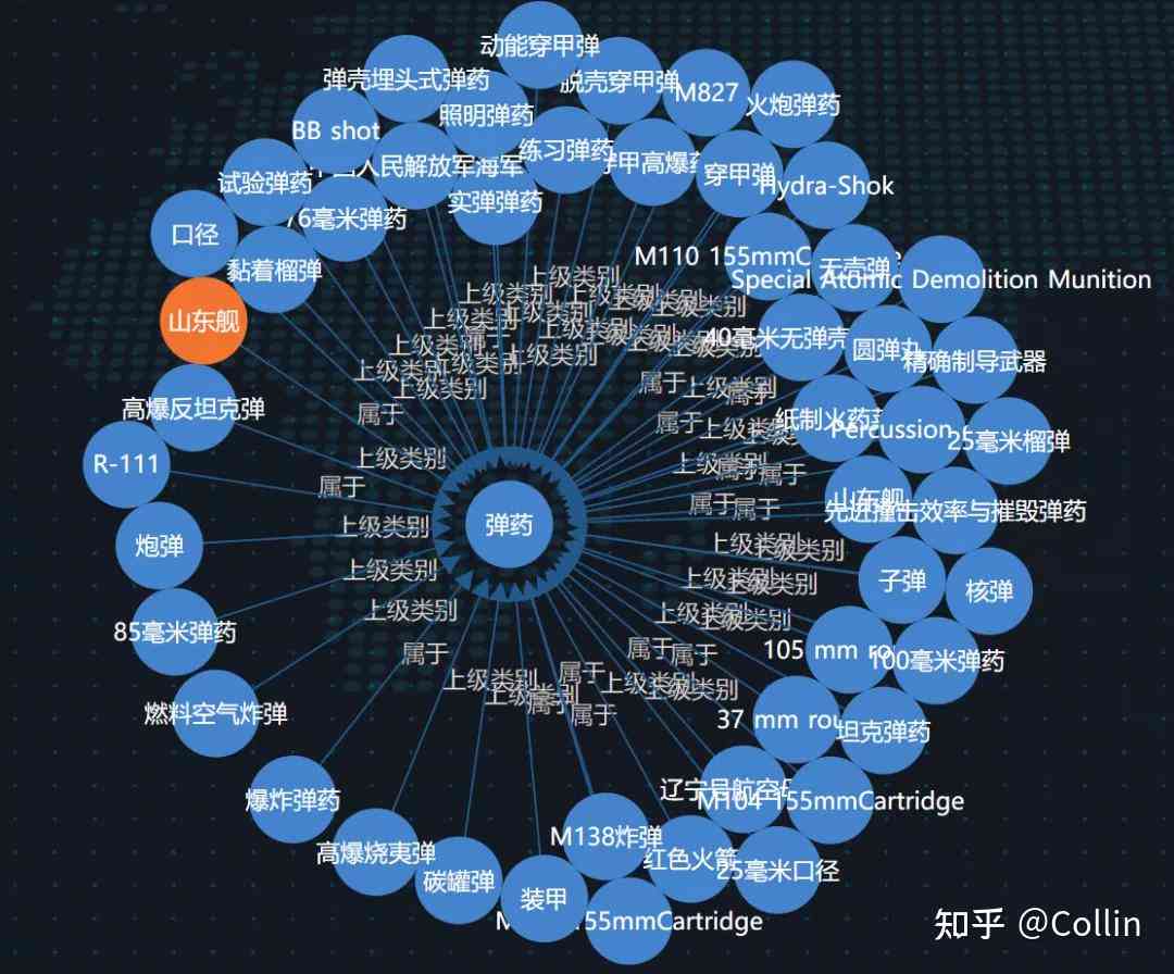 ai能生成各种语言吗知乎