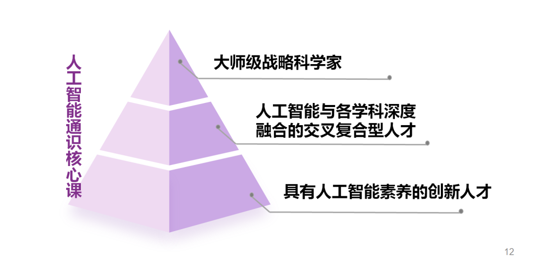 人工智能赋能教育，十大智能课程培训——加盟顶尖智能教育培训机构