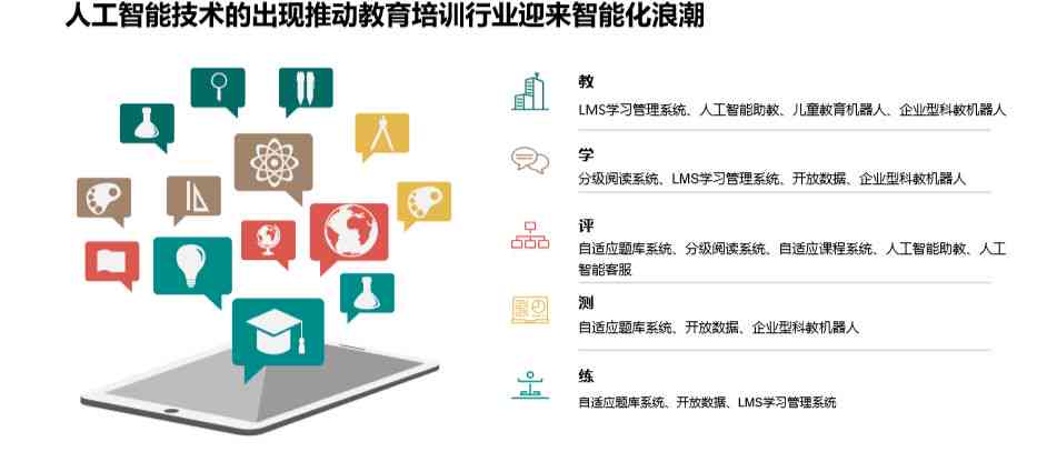 AI智能教育培训加盟指南：全面解析合作模式、市场前景与盈利策略