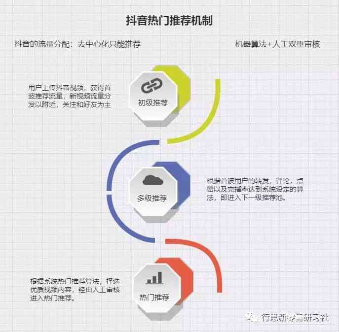 AI生成抖音内容是否会被限流：深度解析平台规则与内容审核策略