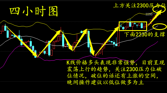 三行情书一键生成，行情走势尽在其中