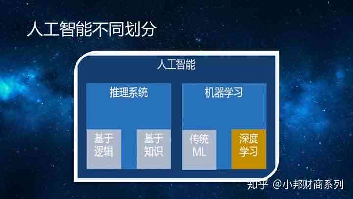 AI操作入门与进阶：是否需要培训？知乎热议全面解析