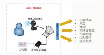 人工智能视觉识别技术：覆图像识别、物体检测、人脸识别等多功能应用解析