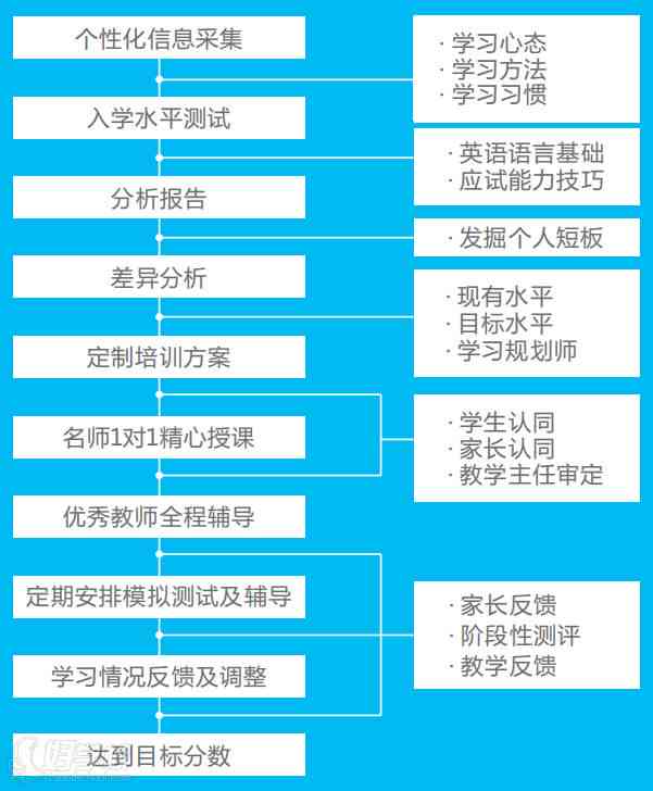 中智培训中心综合信息指南：课程介绍、报名流程、师资力量及学员评价一览