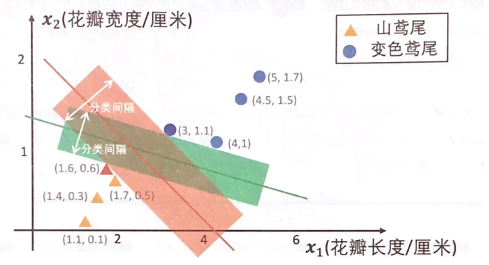 人工智能培训：从基础到高级实战的全套课程解析与技能提升指南