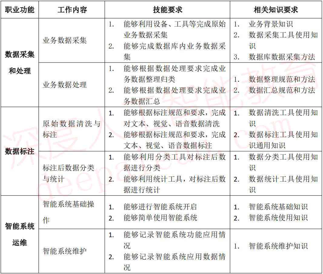 人工智能训练师职业揭秘：全面解析训练师工作内容、职责要求与未来前景